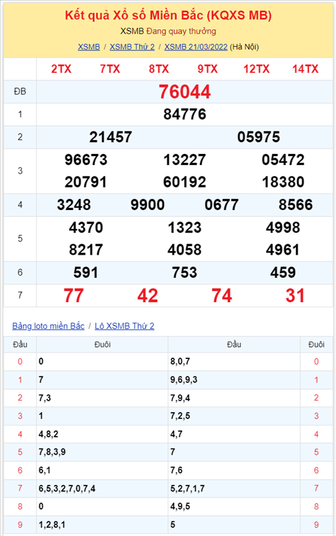 Binh luan KQXSMB 21032022 dac biet ve dau 4 hai ngay lien tiep hinh anh 2