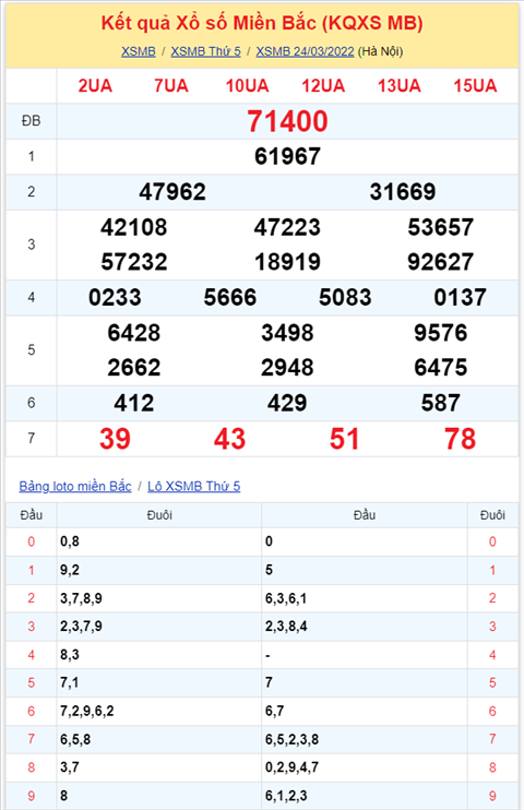 Binh luan KQXSMB 24032022 dac biet ve kep 00 hinh anh 2