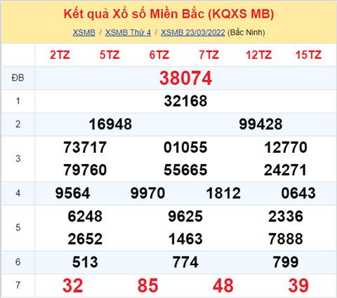 Phan tich XSMB 2403 thu 5 - Tham khao XSMB thu 5 ngay 2403 hinh anh