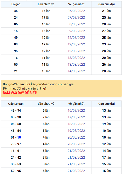 Bình luận KQXSMB 25032022 đặc biệt tiếp tục về đuôi 0 hình ảnh Binh luan KQXSMB 25032022 dac biet tiep tuc ve duoi 0 hinh anh