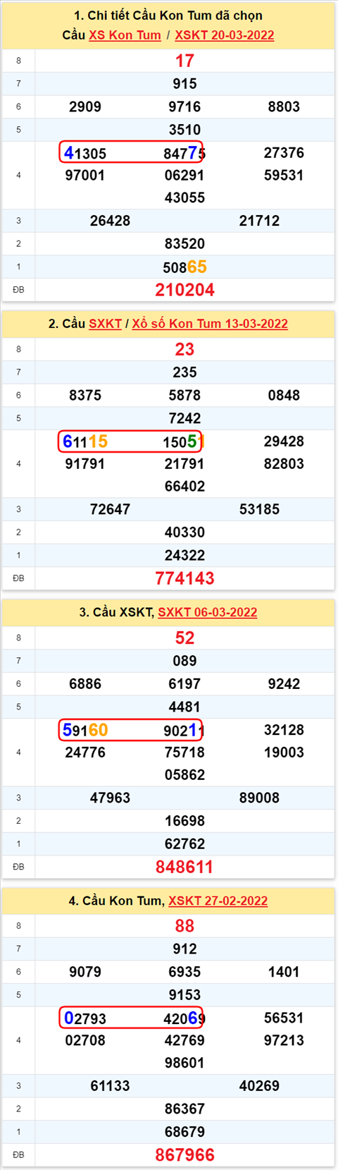 Thống kê XSMT 27032022 - Phân tích Xổ số Miền Trung 27-03 Chủ nhật hình ảnh 2 Thong ke XSMT 27032022 - Phan tich Xo so Mien Trung 27-03 Chu nhat hinh anh 2