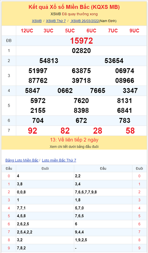 Binh luan KQXSMB 26032022 co 72 xuat hien toi 3 lan hinh anh 2