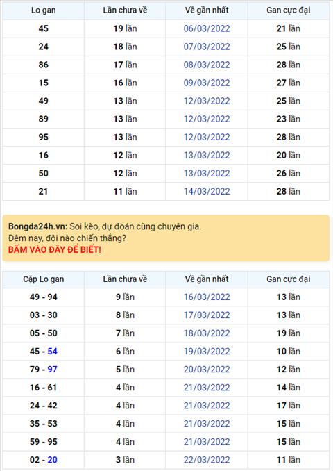 Binh luan KQXSMB 26032022 co 72 xuat hien toi 3 lan hinh anh