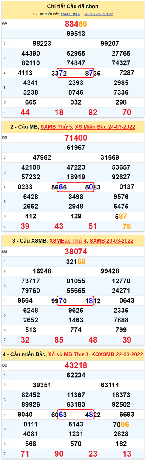 Lo kep XSMB 26032022 - Phan tich lo kep Mien Bac ngay 2603 Thu 7 hinh anh 3