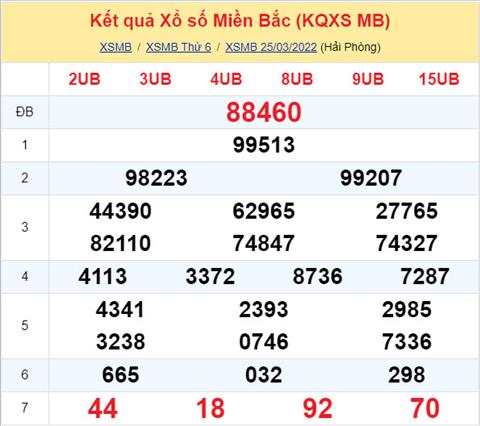 Phan tich XSMB 2603 thu 7 - Tham khao XSMB thu 7 ngay 2603 hinh anh