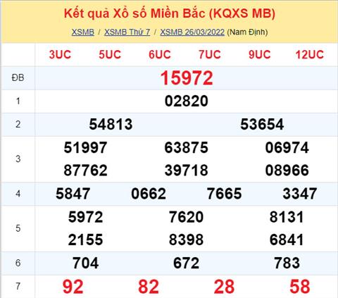 Phan tich XSMB 2703 chu nhat - Tham khao XSMB chu nhat ngay 2703 hinh anh