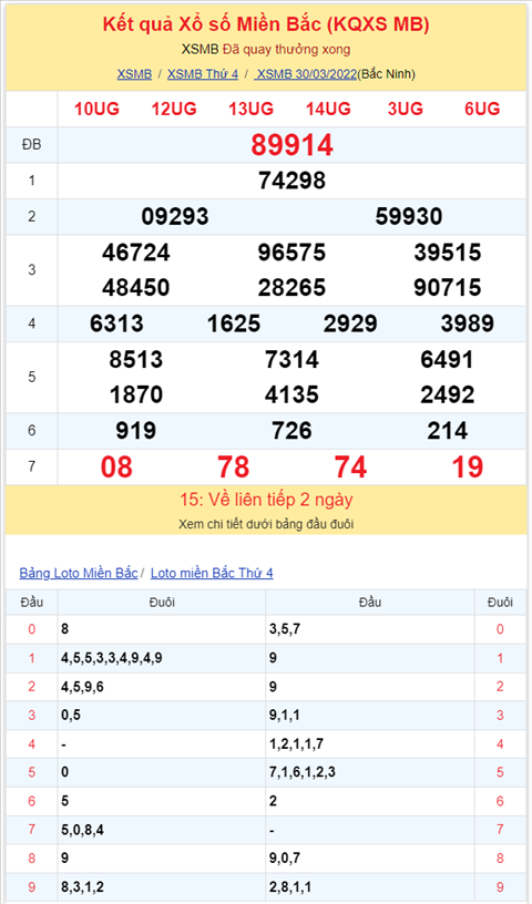 Binh luan KQXSMB 30032022 co 14 xuat hien 3 lan hinh anh 2