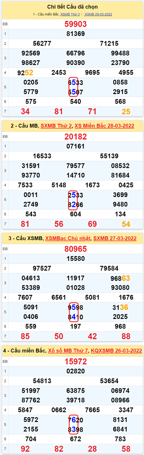 Lô kép XSMB 30032022 - Phân tích lô kép Miền Bắc ngày 3003 Thứ 4 hình ảnh 2 Lo kep XSMB 30032022 - Phan tich lo kep Mien Bac ngay 3003 Thu 4 hinh anh 2