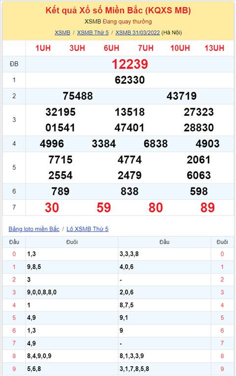 Binh luan KQXSMB 31032022 tiep tuc co 30 ve toi 3 lan hinh anh 2