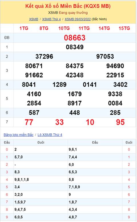 Bình luận KQXSMB 09032022 bốn ngày liên tiếp đặc biệt về tài hình ảnh 2 Binh luan KQXSMB 09032022 bon ngay lien tiep dac biet ve tai hinh anh 2