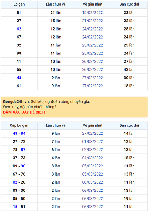Bình luận KQXSMB 09032022 bốn ngày liên tiếp đặc biệt về tài hình ảnh Binh luan KQXSMB 09032022 bon ngay lien tiep dac biet ve tai hinh anh