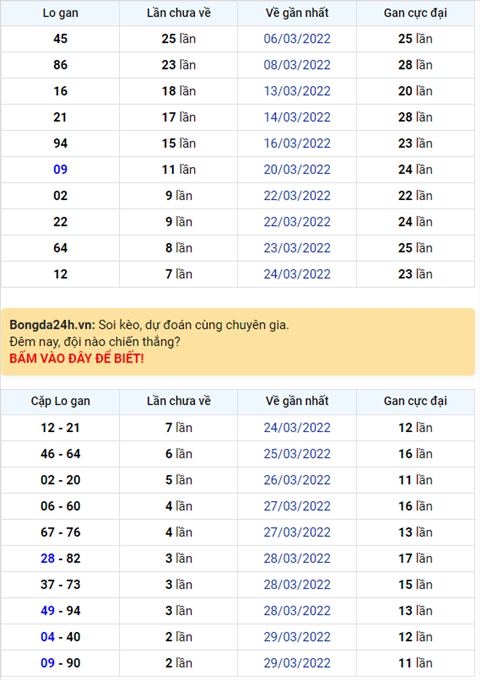 Bình luận KQXSMB 01042022 tiếp tục có 07 về tới 3 lần hình ảnh Binh luan KQXSMB 01042022 tiep tuc co 07 ve toi 3 lan hinh anh