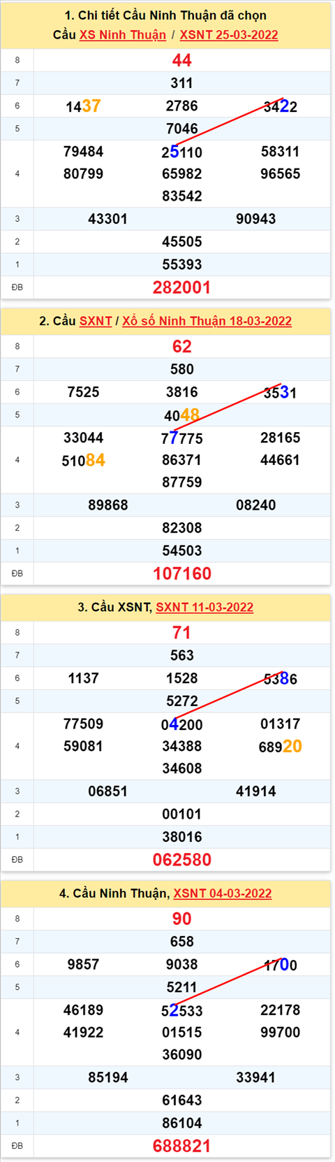 Thống kê XSMT 01042022 - Phân tích Xổ số Miền Trung 01-04 Thứ 6 hình ảnh 2 Thong ke XSMT 01042022 - Phan tich Xo so Mien Trung 01-04 Thu 6 hinh anh 2