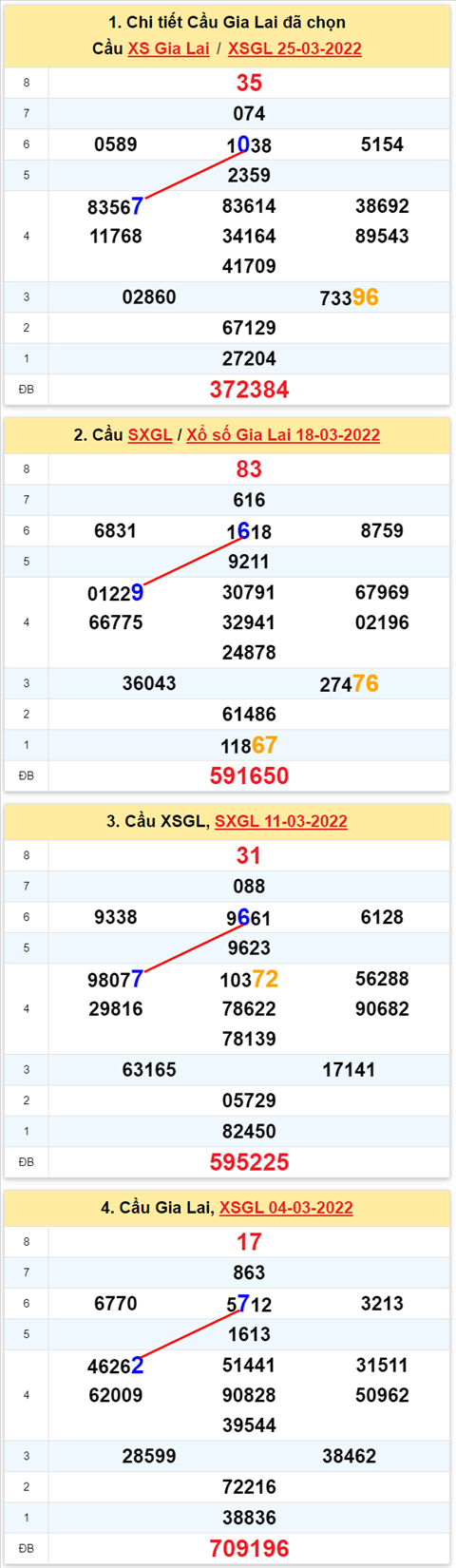 Thống kê XSMT 01042022 - Phân tích Xổ số Miền Trung 01-04 Thứ 6 hình ảnh Thong ke XSMT 01042022 - Phan tich Xo so Mien Trung 01-04 Thu 6 hinh anh