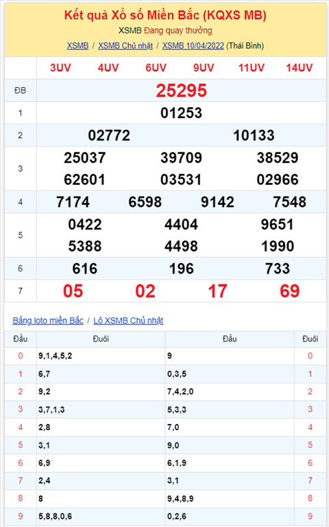 Binh luan KQXSMB 10042022 dac biet bet dau 9 hinh anh 2