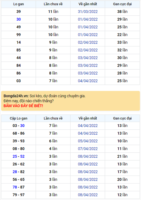 Binh luan KQXSMB 12042022 dac biet da chuyen qua ve tai hinh anh