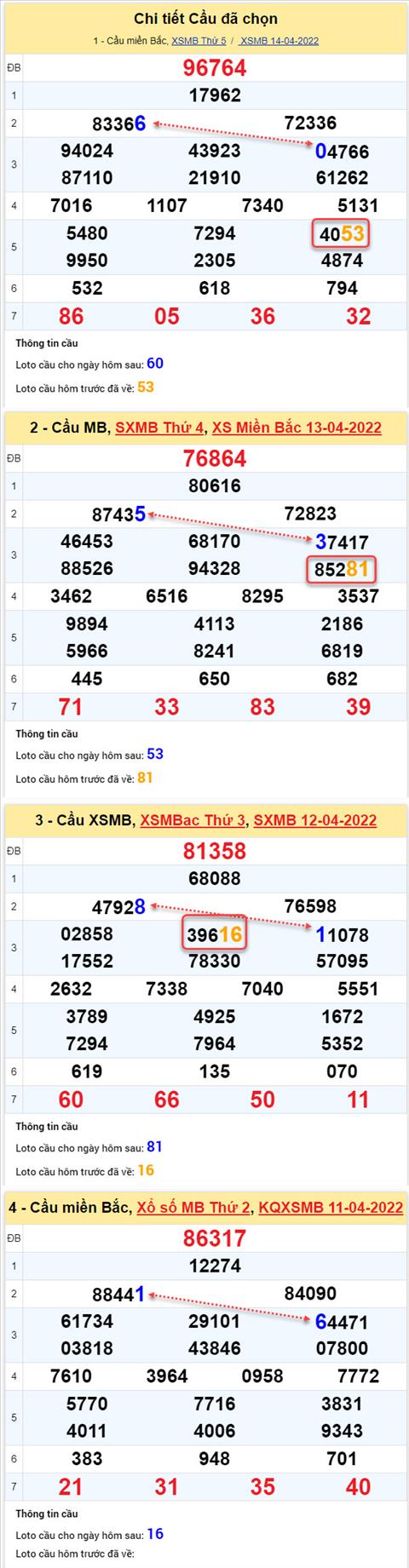 Phan tich XSMB 154 thu 6 - Tham khao XSMB thu 6 ngay 154 hinh anh 2