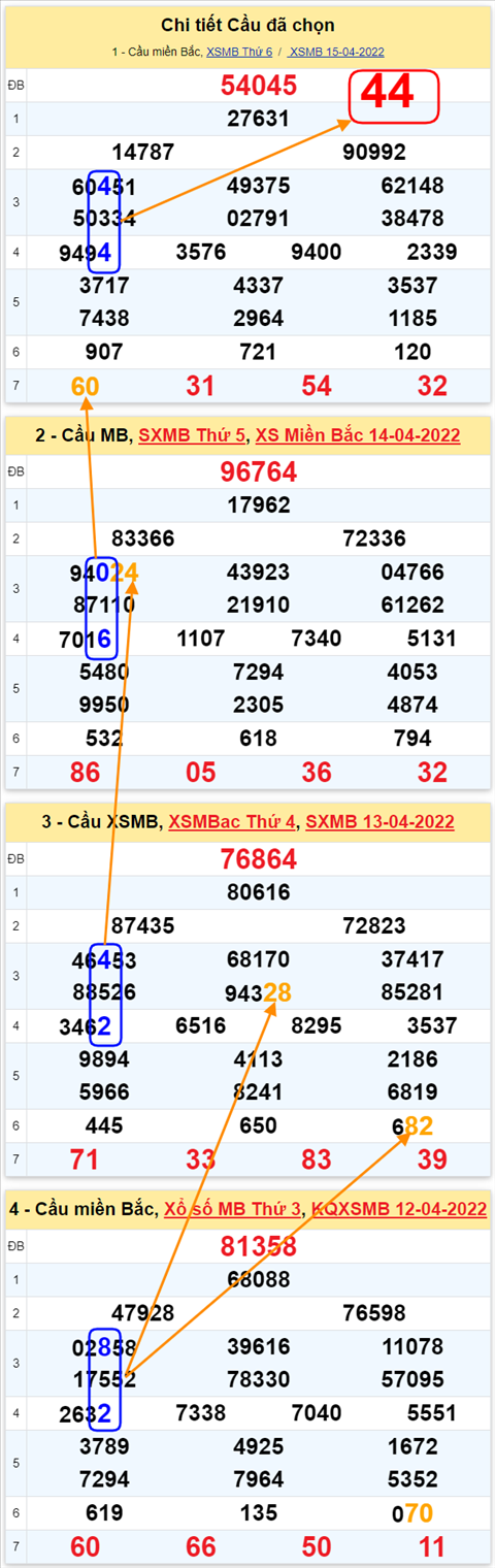 Lô kép XSMB 16042022 - Phân tích lô kép Miền Bắc ngày 1604 Thứ 7 hình ảnh 3 Lo kep XSMB 16042022 - Phan tich lo kep Mien Bac ngay 1604 Thu 7 hinh anh 3