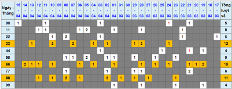 Lo kep XSMB 16042022 - Phan tich lo kep Mien Bac ngay 1604 Thu 7 hinh anh