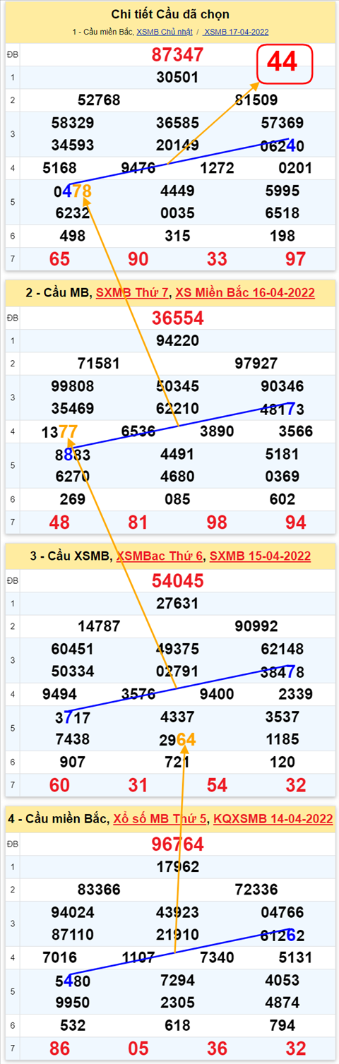 Lo kep XSMB 18042022 - Phan tich lo kep Mien Bac ngay 1804 Thu 2 hinh anh 2