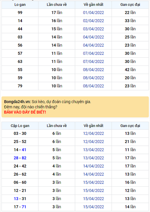 Binh luan KQXSMB 19042022 rat nhieu cap so ve lien tiep hinh anh