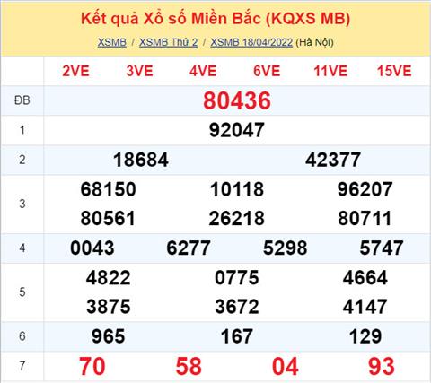 Phân tích XSMB 194 thứ 3 - Tham khảo XSMB thứ 3 ngày 194 hình ảnh Phan tich XSMB 194 thu 3 - Tham khao XSMB thu 3 ngay 194 hinh anh