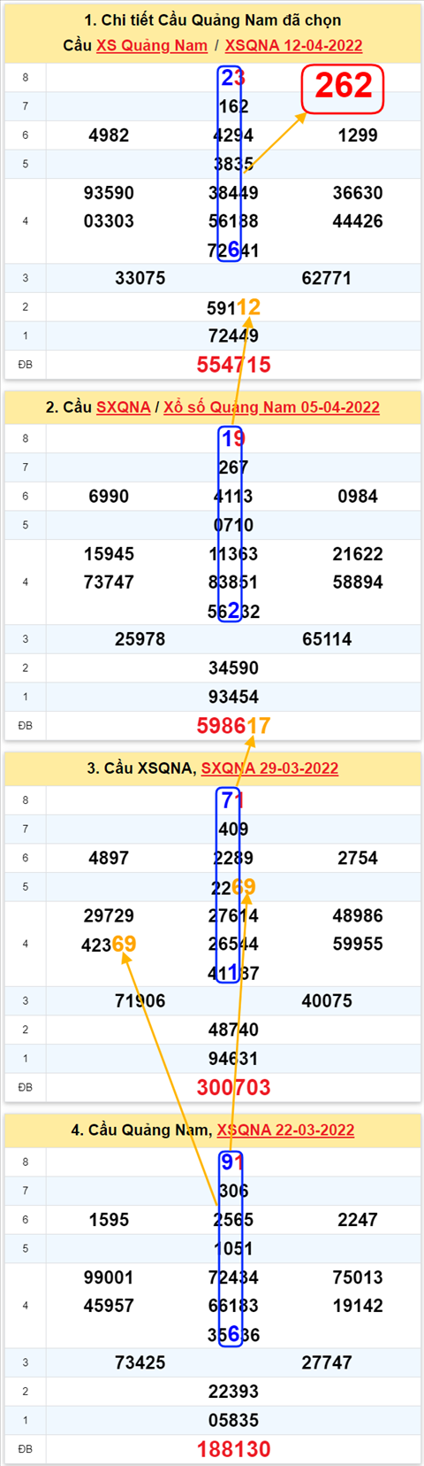 Thong ke XSMT 19042022 - Phan tich xo so Mien Trung 19-04-2022 Thu 3 hinh anh 2