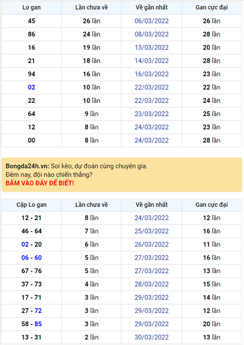 Bình luận KQXSMB 02042022 ba ngày liên tiếp có cặp số về 3 lần, hôm nay là 72 hình ảnh Binh luan KQXSMB 02042022 ba ngay lien tiep co cap so ve 3 lan, hom nay la 72 hinh anh