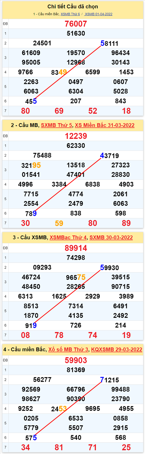 Lô kép XSMB 02042022 - Phân tích lô kép Miền Bắc ngày 0204 Thứ 7 hình ảnh 3 Lo kep XSMB 02042022 - Phan tich lo kep Mien Bac ngay 0204 Thu 7 hinh anh 3