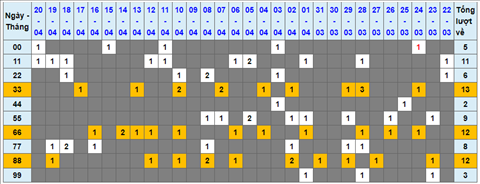 Lo kep XSMB 21042022 - Phan tich lo kep Mien Bac ngay 2104 Thu 5 hinh anh