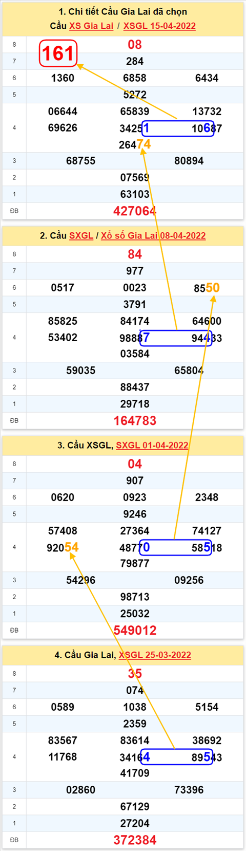 Thong ke XSMT 22042022 - Phan tich Xo so Mien Trung 22-04 Thu 6 hinh anh