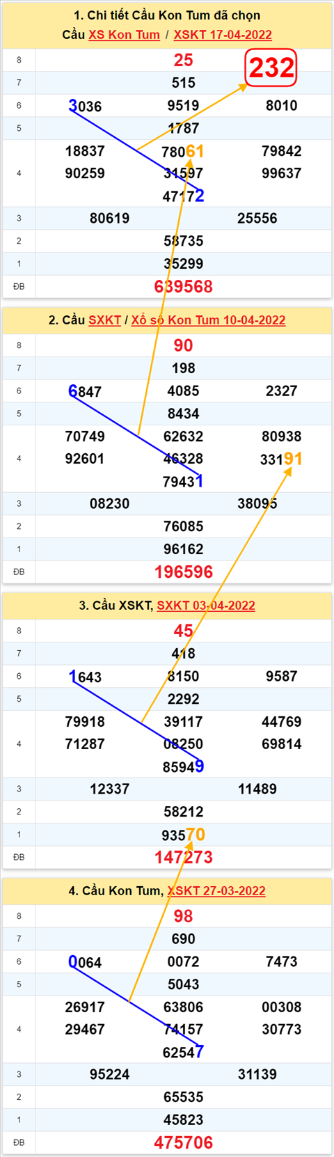 Thống kê XSMT 24042022 - Phân tích Xổ số Miền Trung 24-04 Chủ nhật hình ảnh 2 Thong ke XSMT 24042022 - Phan tich Xo so Mien Trung 24-04 Chu nhat hinh anh 2