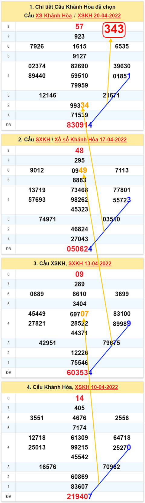 Thống kê XSMT 24042022 - Phân tích Xổ số Miền Trung 24-04 Chủ nhật hình ảnh Thong ke XSMT 24042022 - Phan tich Xo so Mien Trung 24-04 Chu nhat hinh anh