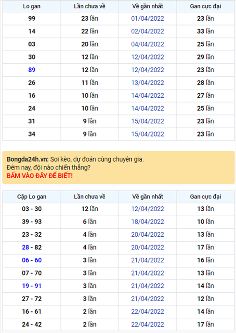 Binh luan KQXSMB 25042022 dac biet van ve tai hinh anh