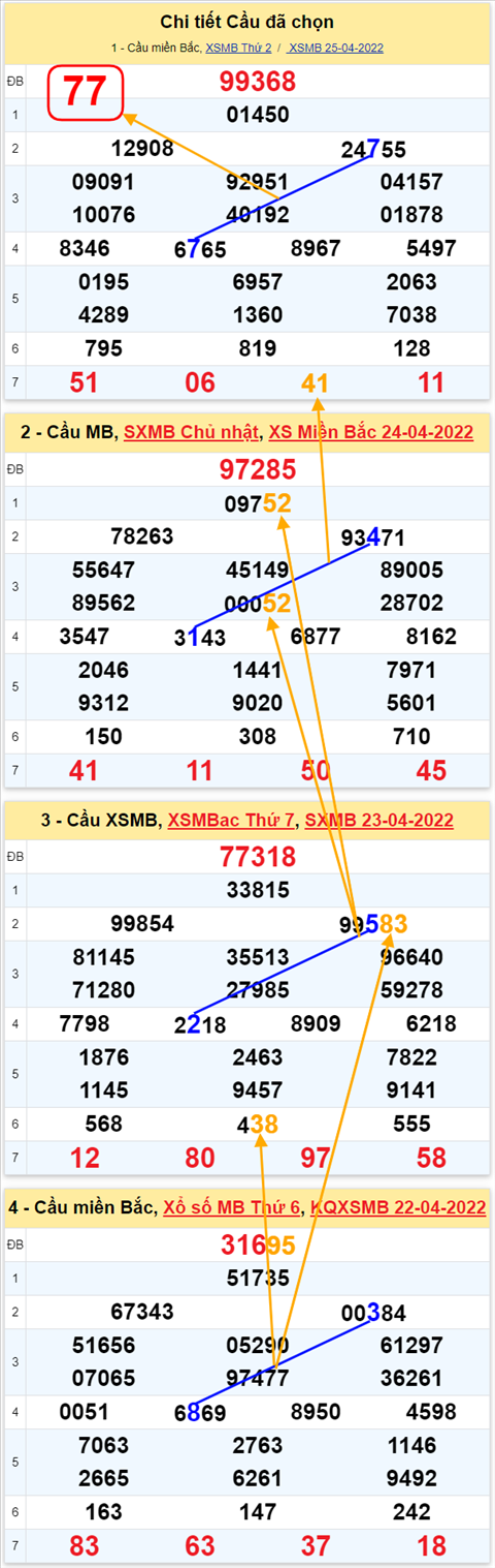 Lo kep XSMB 26042022 - Phan tich lo kep Mien Bac ngay 2604 Thu 3 hinh anh 3