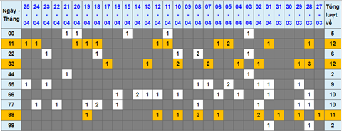 Lo kep XSMB 26042022 - Phan tich lo kep Mien Bac ngay 2604 Thu 3 hinh anh