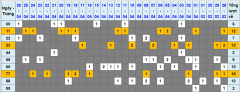 Lo kep XSMB 27042022 - Phan tich lo kep Mien Bac ngay 2704 Thu 4 hinh anh