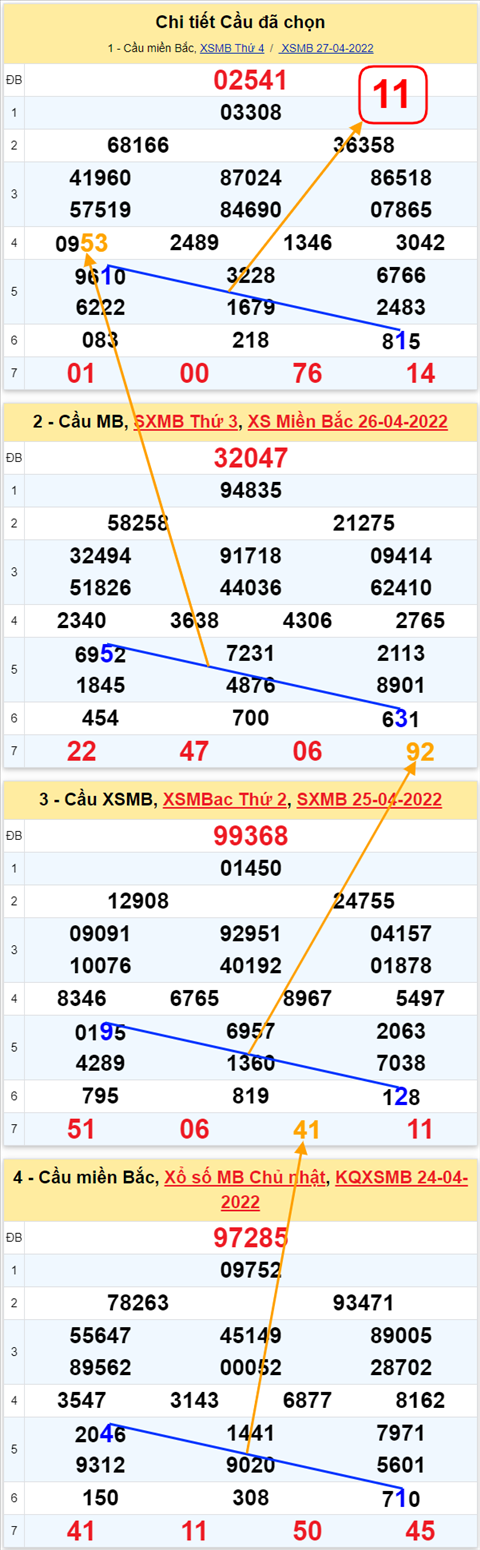 Lô kép XSMB 28042022 - Phân tích lô kép Miền Bắc ngày 2804 Thứ 5 hình ảnh 3 Lo kep XSMB 28042022 - Phan tich lo kep Mien Bac ngay 2804 Thu 5 hinh anh 3
