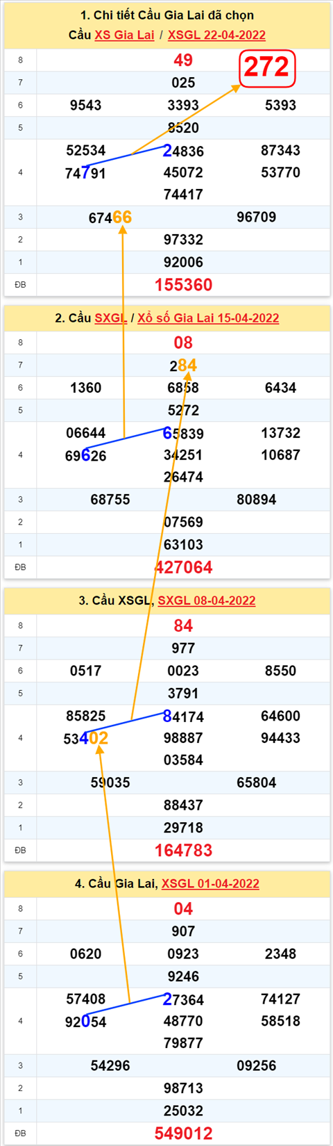 Thong ke XSMT 29042022 - Phan tich Xo so Mien Trung 29-04 Thu 6 hinh anh