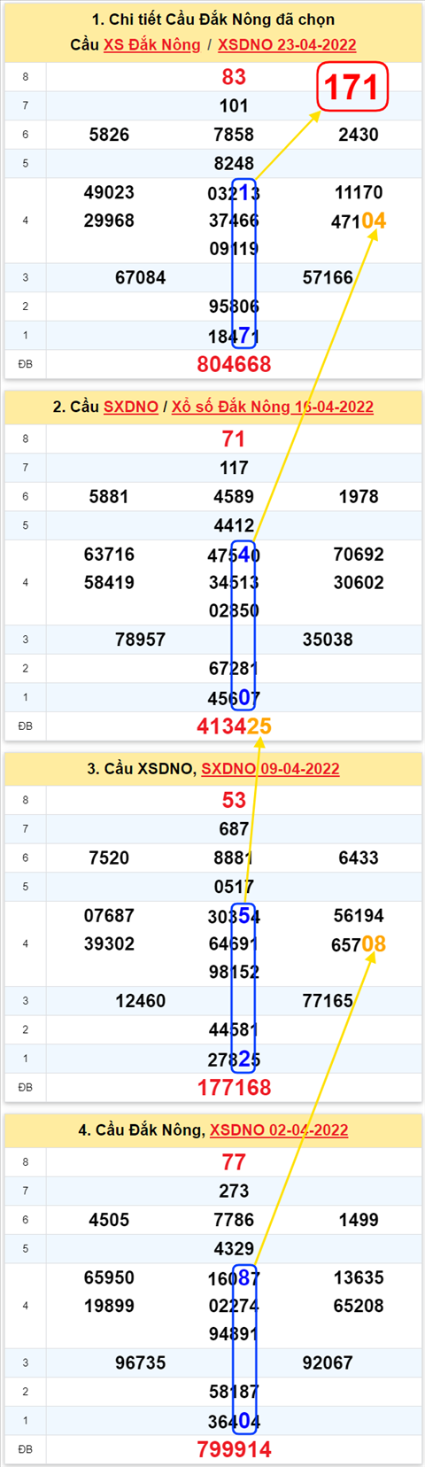 Thống kê XSMT 30042022 - Phân tích Xổ số Miền Trung 30-04 Thứ 7 hình ảnh 2 Thong ke XSMT 30042022 - Phan tich Xo so Mien Trung 30-04 Thu 7 hinh anh 2