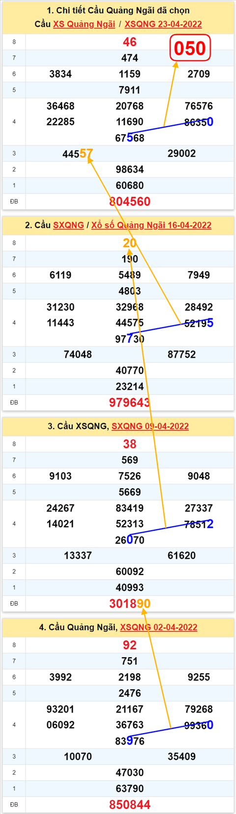 Thống kê XSMT 30042022 - Phân tích Xổ số Miền Trung 30-04 Thứ 7 hình ảnh Thong ke XSMT 30042022 - Phan tich Xo so Mien Trung 30-04 Thu 7 hinh anh