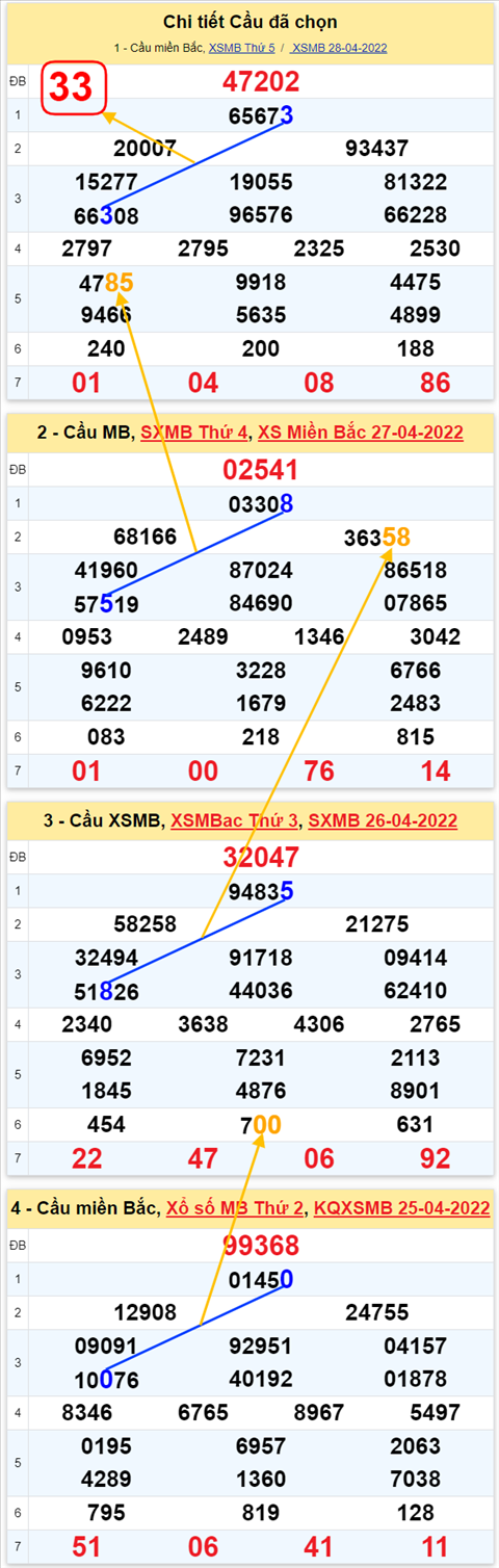 Lô kép XSMB 29042022 - Phân tích lô kép Miền Bắc ngày 2904 Thứ 6 hình ảnh 3 Lo kep XSMB 29042022 - Phan tich lo kep Mien Bac ngay 2904 Thu 6 hinh anh 3