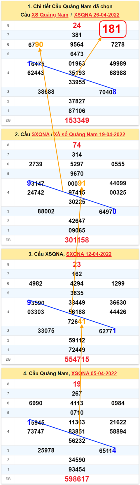 Thong ke XSMT 03052022 - Phan tich xo so Mien Trung 03-05-2022 Thu 3 hinh anh 2