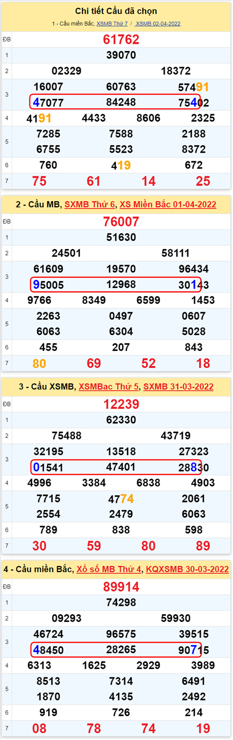 Lo kep XSMB 03042022 - Phan tich lo kep Mien Bac ngay 0304 Chu nhat hinh anh 3
