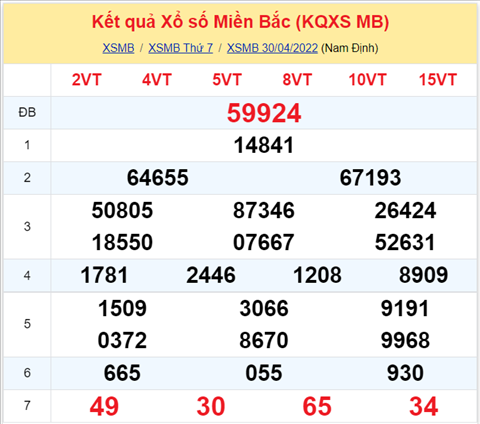 Bình luận KQXSMB 30042022 đặc biệt về xỉu thêm lần nữa hình ảnh 2 Binh luan KQXSMB 30042022 dac biet ve xiu them lan nua hinh anh 2