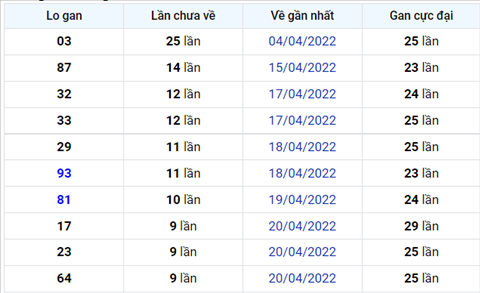 Bình luận KQXSMB 30042022 đặc biệt về xỉu thêm lần nữa hình ảnh Binh luan KQXSMB 30042022 dac biet ve xiu them lan nua hinh anh