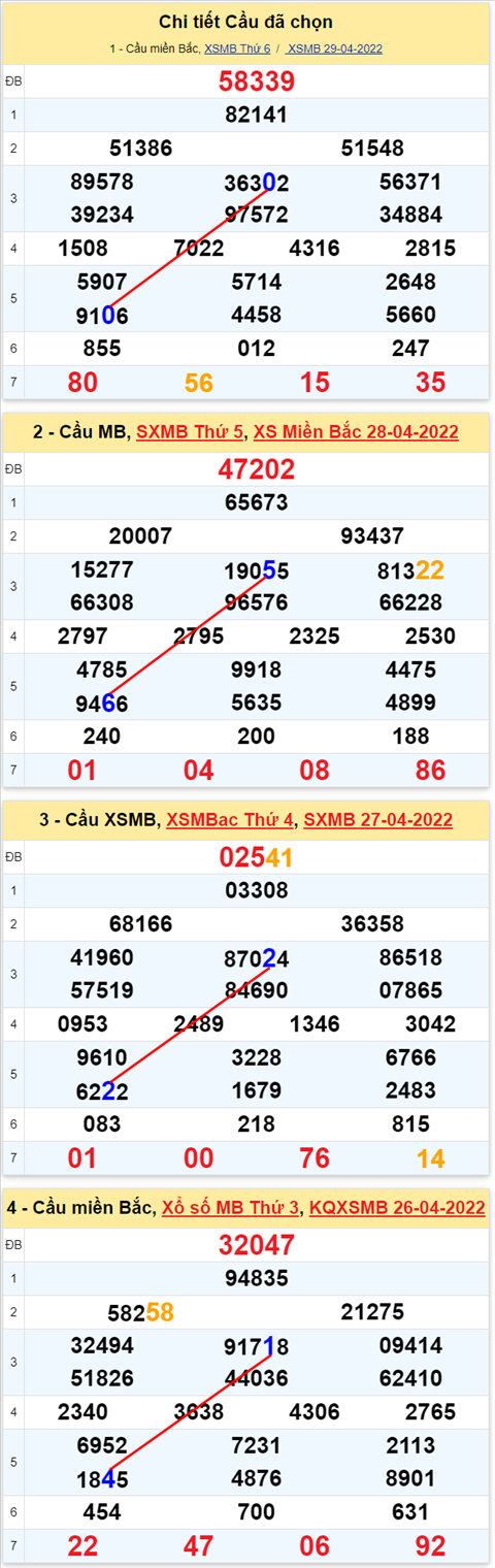 Lô kép XSMB 30042022 - Phân tích lô kép Miền Bắc ngày 3004 Thứ 7 hình ảnh 2 Lo kep XSMB 30042022 - Phan tich lo kep Mien Bac ngay 3004 Thu 7 hinh anh 2