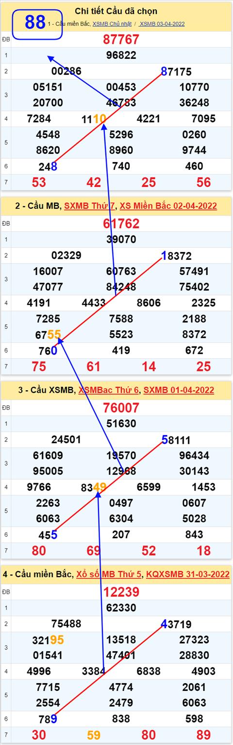 Lô kép XSMB 04042022 - Phân tích lô kép Miền Bắc ngày 0404 Thứ 2 hình ảnh 3 Lo kep XSMB 04042022 - Phan tich lo kep Mien Bac ngay 0404 Thu 2 hinh anh 3