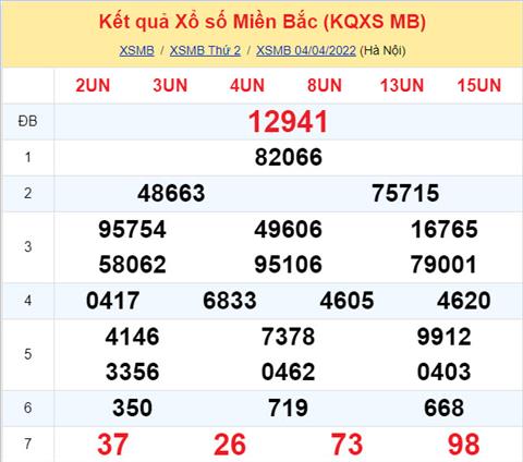 Phan tich XSMB 0504 thu 3 - Tham khao XSMB thu 3 ngay 0504 hinh anh
