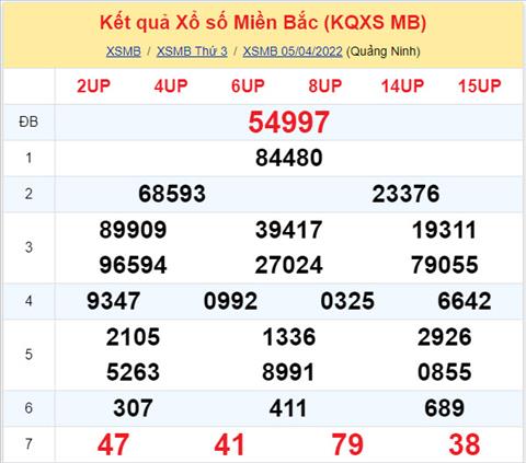 Phan tich XSMB 0604 thu 4 - Tham khao XSMB thu 4 ngay 0604 hinh anh